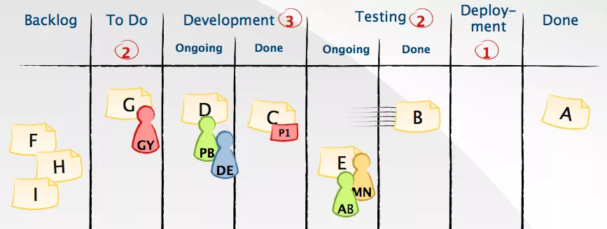 imagem-2-kanban